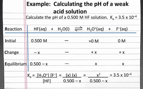 acetic acid plus sodium hydroxide|Worked example: Calculating the pH after a weak acid–strong .